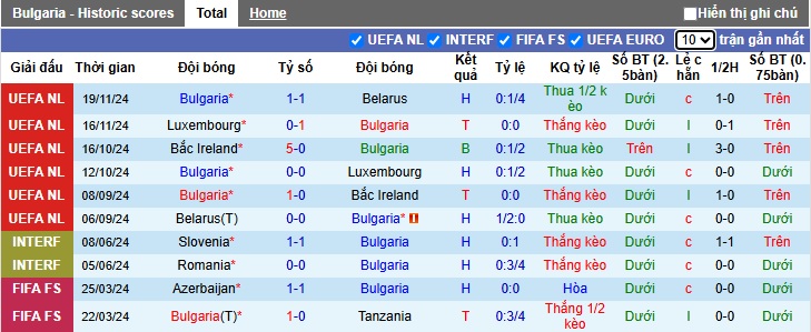 Nhận định, soi kèo Bulgaria vs CH Ireland, 02h45 ngày 21/3: Bất phân thắng bại - Ảnh 3