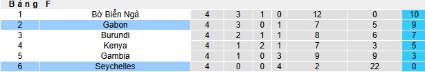 Nhận định, soi kèo Gabon vs Seychelles, 02h00 ngày 21/3: Bắt nạt nhược tiểu - Ảnh 1