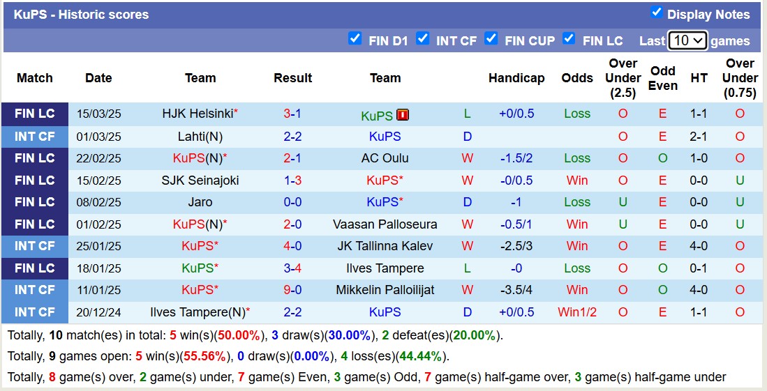 Nhận định, soi kèo Djurgardens IF vs KuPS, 19h00 ngày 21/3: Tiếp tục gieo sầu - Ảnh 4