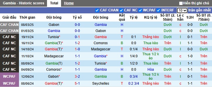 Nhận định, soi kèo Gambia vs Kenya, 02h00 ngày 21/3: Khó phân thắng bại - Ảnh 3