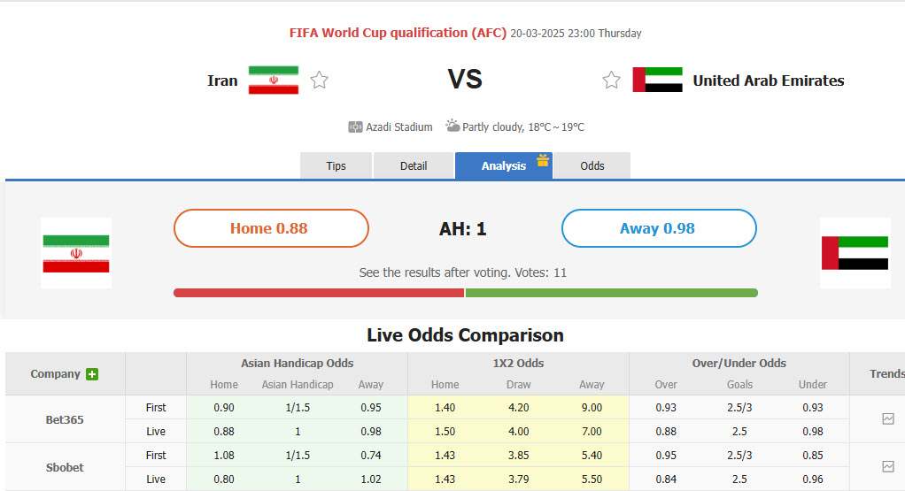 Nhận định, soi kèo Iran vs UAE, 23h00 ngày 20/3: Tàn nhẫn hạ sát đối thủ - Ảnh 1