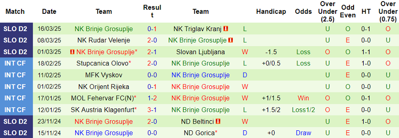 Nhận định, soi kèo Bistrica vs Brinje Grosuplje, 21h30 ngày 21/3: Cửa trên ‘ghi điểm’ - Ảnh 2