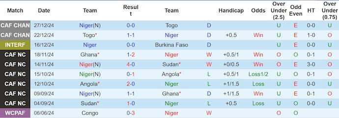 Nhận định, soi kèo Niger vs Morocco, 4h30 ngày 22/3: Đẳng cấp vượt trội - Ảnh 2