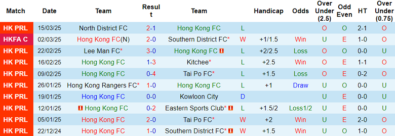 Nhận định, soi kèo Hong Kong FC vs Tai Po, 14h00 ngày 22/3: Tin vào cửa dưới - Ảnh 1