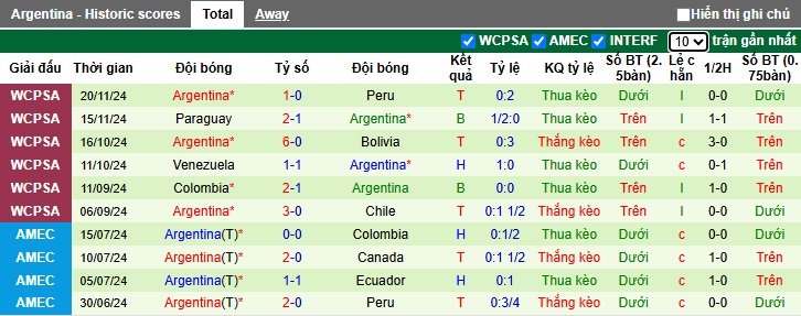 Soi kèo phạt góc Uruguay vs Argentina, 06h30 ngày 22/3 - Ảnh 3