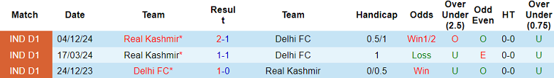 Nhận định, soi kèo Delhi FC vs Real Kashmir, 15h30 ngày 22/3: Khó tin cửa dưới - Ảnh 3