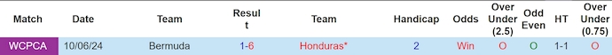 Nhận định, soi kèo Bermuda vs Honduras, 6h00 ngày 22/3: Không dễ thắng - Ảnh 4