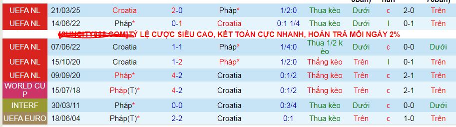 Nhận định, soi kèo Pháp vs Croatia, 02h45 ngày 24/3: Khó đấy! - Ảnh 4