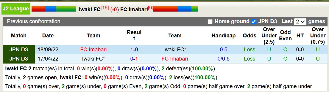 Nhận định, soi kèo Iwaki FC vs FC Imabari, 12h00 ngày 23/3: Đắng cay sân nhà - Ảnh 4