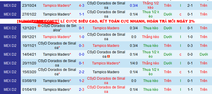 Nhận định, soi kèo Dorados Sinaloa vs Jaiba Brava, 10h00 ngày 23/3: Thắng và sạch lưới - Ảnh 3