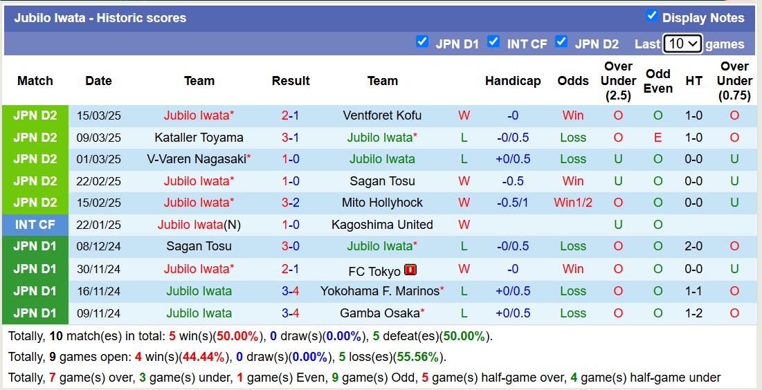 Nhận định, soi kèo Vegalta Sendai vs Jubilo Iwata, 11h00 ngày 23/3: Điểm tựa sân nhà - Ảnh 3