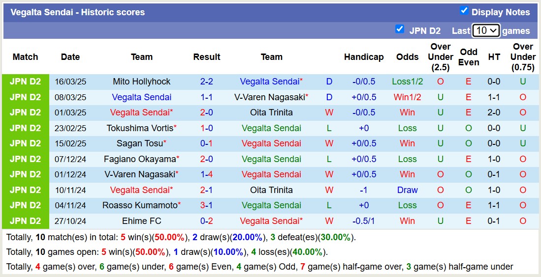 Nhận định, soi kèo Vegalta Sendai vs Jubilo Iwata, 11h00 ngày 23/3: Điểm tựa sân nhà - Ảnh 2