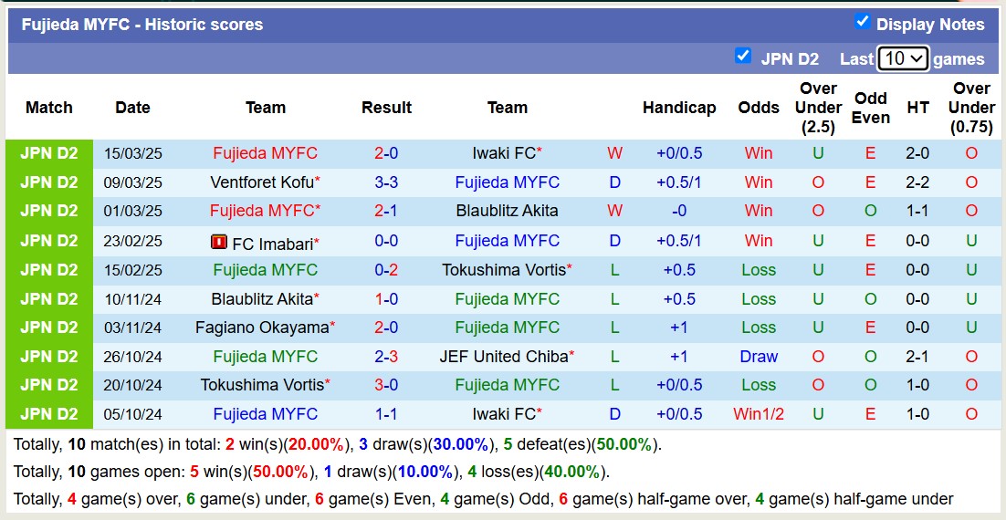 Nhận định, soi kèo Oita Trinita vs Fujieda MYFC, 12h00 ngày 23/3: Bất phân thắng bại - Ảnh 3