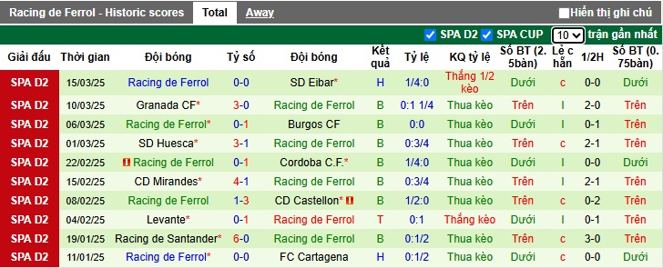 Nhận định, soi kèo Mirandes vs Racing Santander, 00h30 ngày 23/3: Ám ảnh xa nhà - Ảnh 3