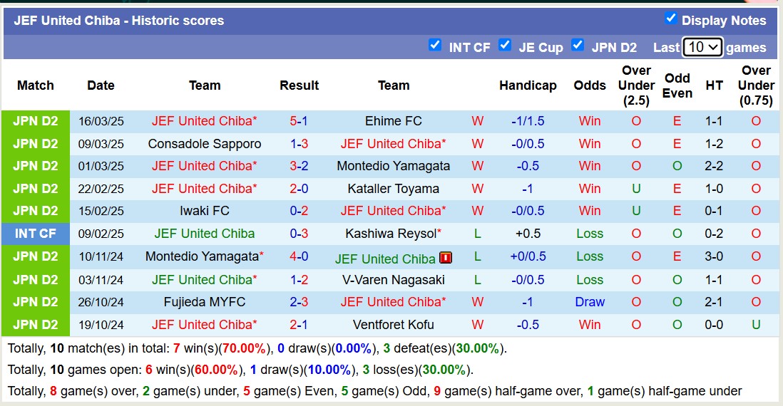 Nhận định, soi kèo Ventforet Kofu vs JEF United Chiba, 12h00 ngày 23/3: Củng cố ngôi đầu - Ảnh 3