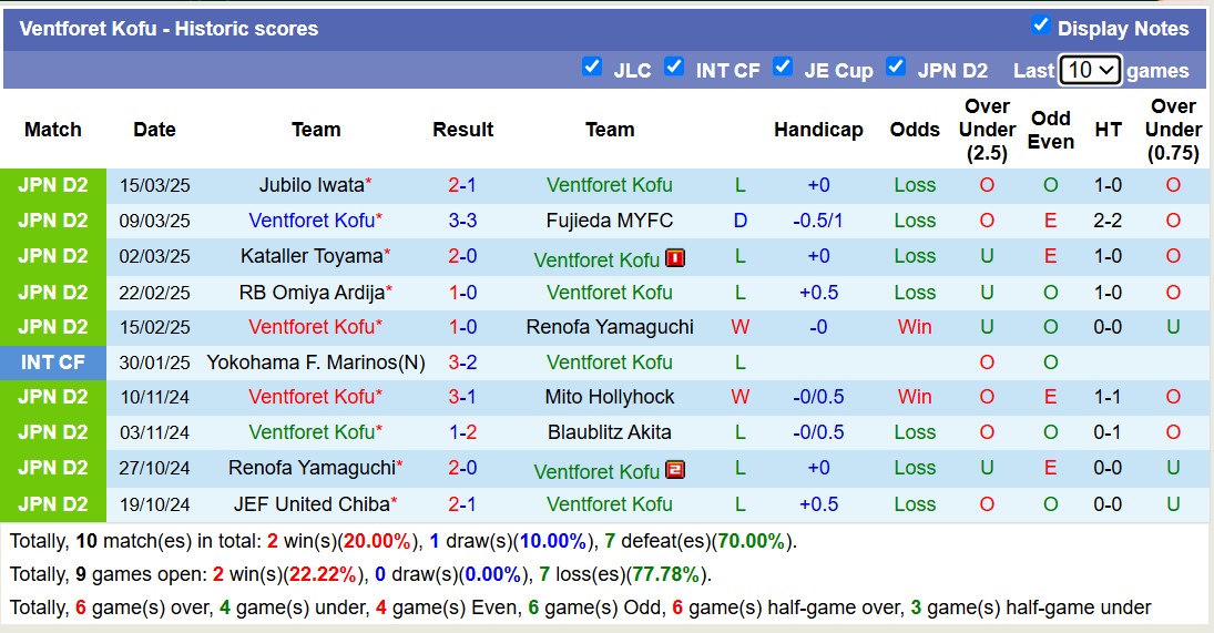 Nhận định, soi kèo Ventforet Kofu vs JEF United Chiba, 12h00 ngày 23/3: Củng cố ngôi đầu - Ảnh 2