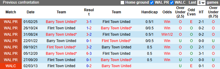 Nhận định, soi kèo Flint Town vs Barry Town United, 21h30 ngày 22/3: Chủ nhà vào phom - Ảnh 4