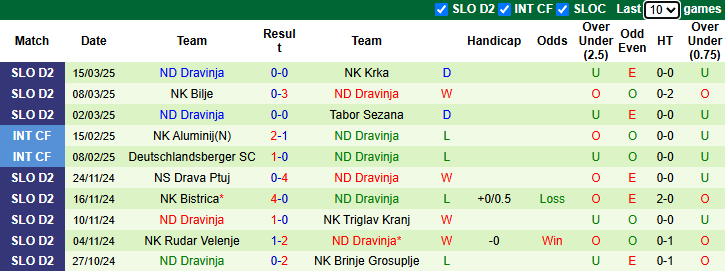 Nhận định, soi kèo Tolmin vs ND Dravinja, 21h00 ngày 22/3: Khách gặp khó - Ảnh 3