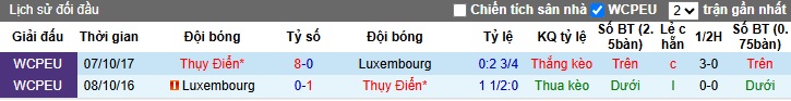 Nhận định, soi kèo Luxembourg vs Thụy Điển, 00h00 ngày 23/3: Bắt nạt nhược tiểu - Ảnh 1