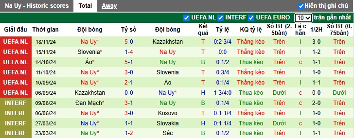 Nhận định, soi kèo Moldova vs Na Uy, 00h00 ngày 23/3: Ca khúc khải hoàn - Ảnh 3