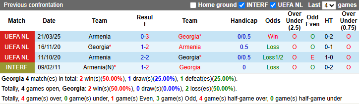 Nhận định, soi kèo Georgia vs Armenia, 21h00 ngày 23/3: Thể hiện đẳng cấp - Ảnh 4