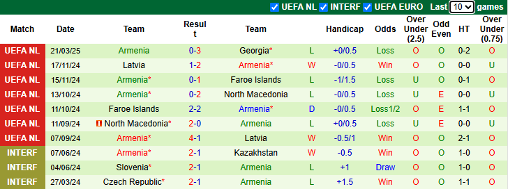 Nhận định, soi kèo Georgia vs Armenia, 21h00 ngày 23/3: Thể hiện đẳng cấp - Ảnh 3