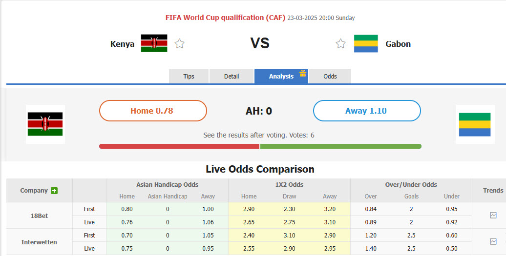 Nhận định, soi kèo Kenya vs Gabon, 20h00 ngày 23/3: Hướng tới ngôi đầu - Ảnh 1