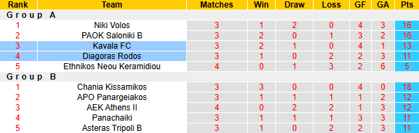 Nhận định, soi kèo Kavala vs Diagoras Rodos, 20h00 ngày 23/3: Khó cho chủ nhà - Ảnh 5