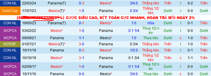 Nhận định, soi kèo Panama vs Mexico, 08h30 ngày 24/3: Mexico đăng quang - Ảnh 3