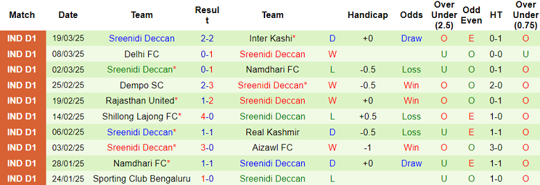 Nhận định, soi kèo Churchill Brothers vs Sreenidi Deccan, 18h00 ngày 23/3: Phá dớp - Ảnh 6