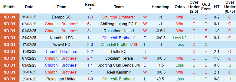 Nhận định, soi kèo Churchill Brothers vs Sreenidi Deccan, 18h00 ngày 23/3: Phá dớp - Ảnh 5