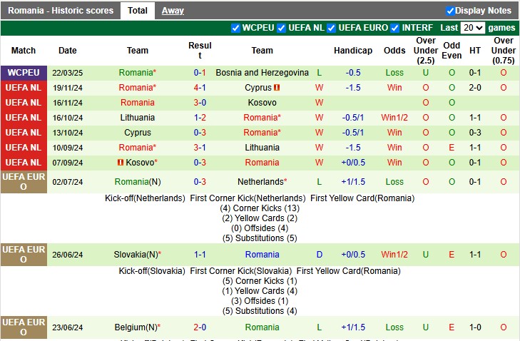 Nhận định, soi kèo San Marino vs Romania, 2h45 ngày 25/3 - Ảnh 2