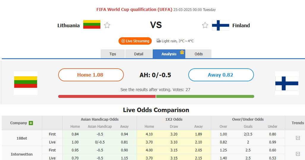 Nhận định, soi kèo Lithuania vs Phần Lan, 00h00 ngày 24/3: Cuộc đua song mã - Ảnh 1