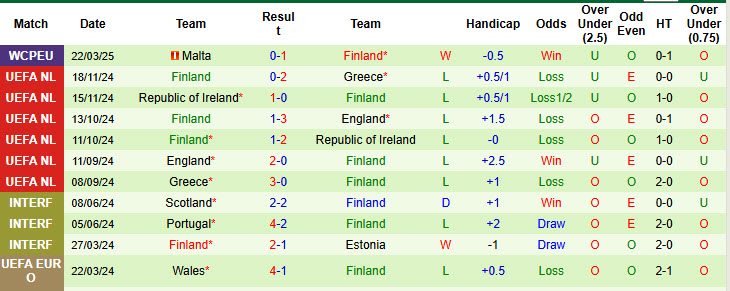 Nhận định, soi kèo Lithuania vs Phần Lan, 00h00 ngày 24/3: Cuộc đua song mã - Ảnh 3