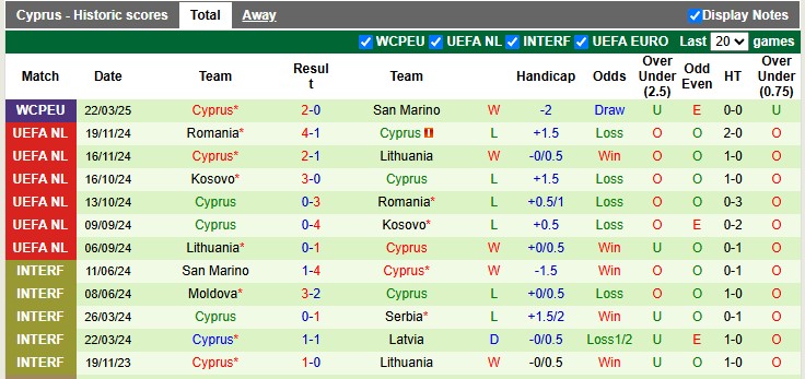 Nhận định, soi kèo Bosnia Herzegovina vs Síp, 2h45 ngày 25/3: Đâu dễ cho chủ nhà - Ảnh 2