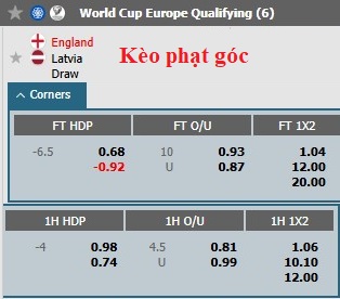 Nhận định, soi kèo Anh vs Latvia, 2h45 ngày 25/3: Thắng là được - Ảnh 6