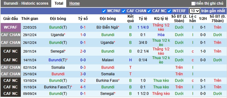 Nhận định, soi kèo Burundi vs Seychelles, 02h00 ngày 26/3: Khách buông xuôi - Ảnh 4