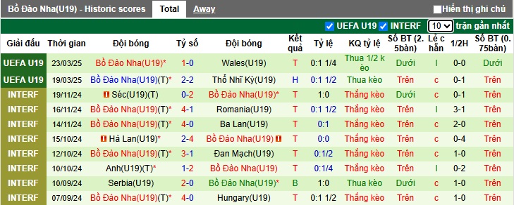 Nhận định, soi kèo U19 Anh vs U19 Bồ Đào Nha, 02h00 ngày 26/3: Bất phân thắng bại - Ảnh 3