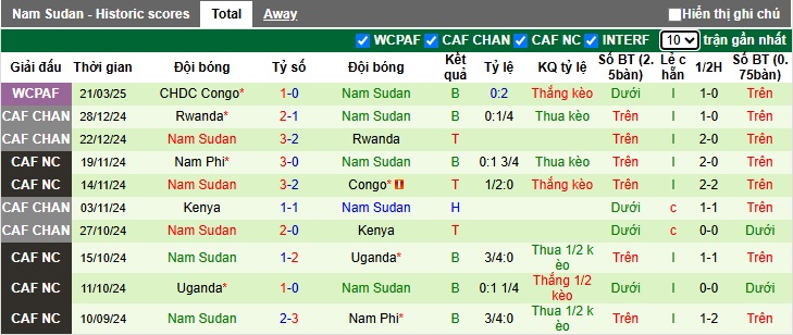 Nhận định, soi kèo Sudan vs Nam Sudan, 02h00 ngày 26/3: Người hàng xóm sa cơ - Ảnh 3