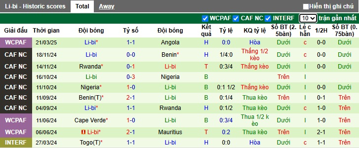 Nhận định, soi kèo Cameroon vs Libya, 02h00 ngày 26/3: Khó thắng cách biệt - Ảnh 3