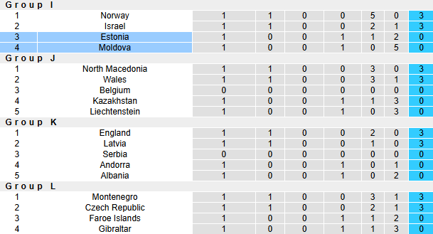 Nhận định, soi kèo Moldova vs Estonia, 0h00 ngày 26/3: Phá dớp - Ảnh 5