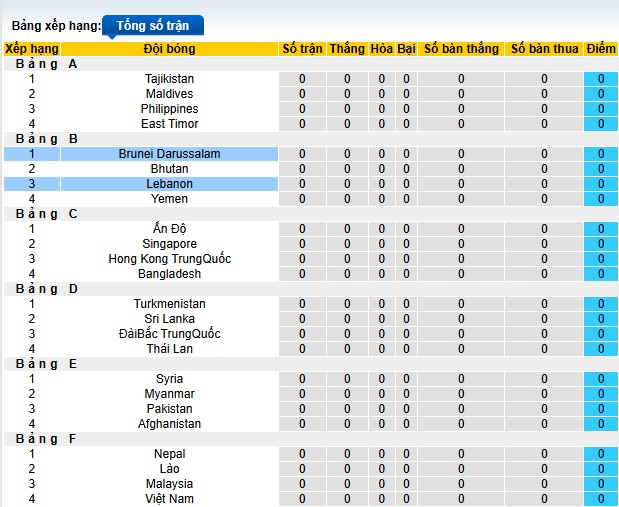 Nhận định, soi kèo Lebanon vs Brunei, 01h30 ngày 26/3: Bắt nạt kẻ yếu - Ảnh 1