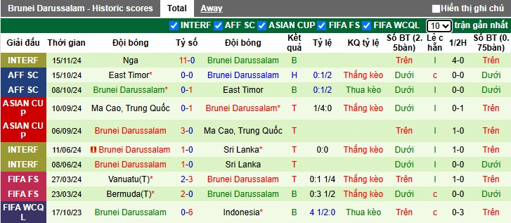 Nhận định, soi kèo Lebanon vs Brunei, 01h30 ngày 26/3: Bắt nạt kẻ yếu - Ảnh 2