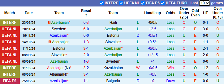 Nhận định, soi kèo Azerbaijan vs Belarus, 0h45 ngày 26/3: Chủ nhà sa sút - Ảnh 2