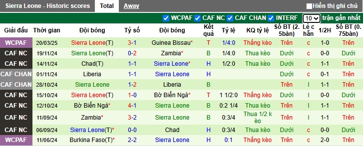 Nhận định, soi kèo Ai Cập vs Sierra Leone, 02h00 ngày 26/3: Quỳ gối trước vua Ai Cập - Ảnh 3