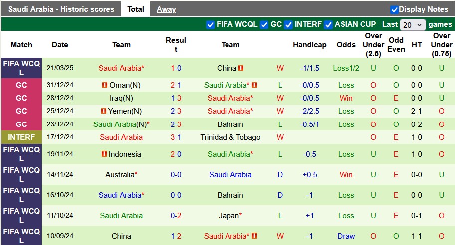 Nhận định, soi kèo Nhật Bản vs Saudi Arabia, 17h35 ngày 25/3: Xả stress - Ảnh 2