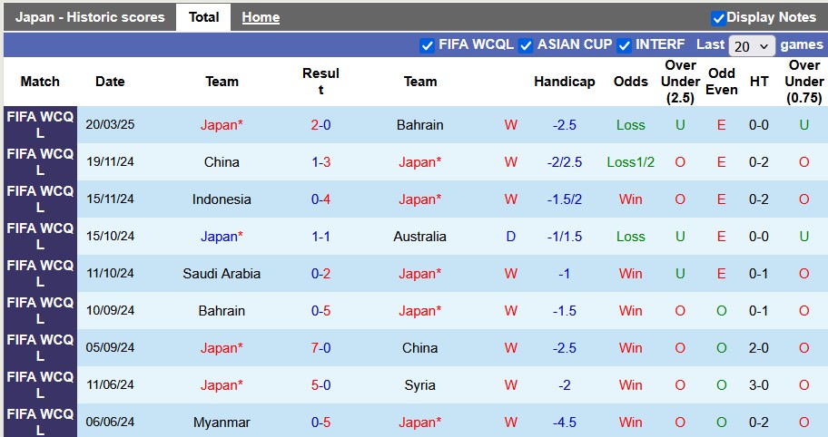 Nhận định, soi kèo Nhật Bản vs Saudi Arabia, 17h35 ngày 25/3: Xả stress - Ảnh 1