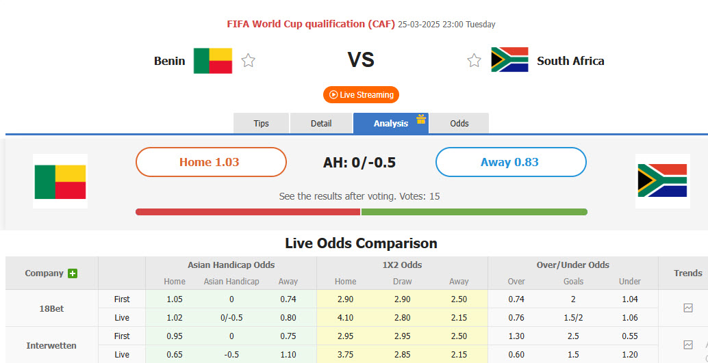 Nhận định, soi kèo Benin vs Nam Phi, 23h00 ngày 25/3: Diễn biến khó đoán - Ảnh 1