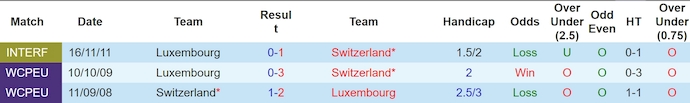 Nhận định, soi kèo Thụy Sĩ vs Luxembourg, 2h45 ngày 26/3: Chờ đợi bất ngờ - Ảnh 4