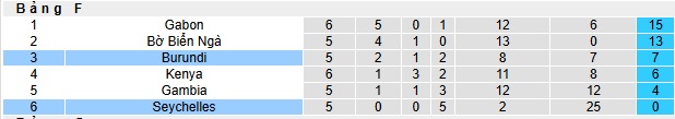 Nhận định, soi kèo Burundi vs Seychelles, 02h00 ngày 26/3: Khách buông xuôi - Ảnh 1